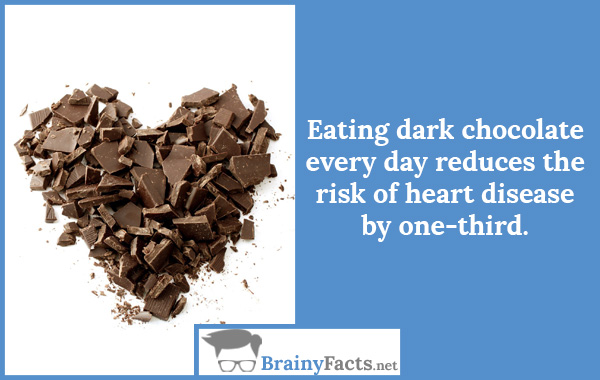 Eating dark chocolate