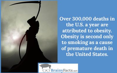 Attributed to obesity