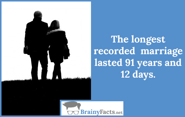 Longest recorded marriage