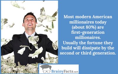 Modern American millionaires