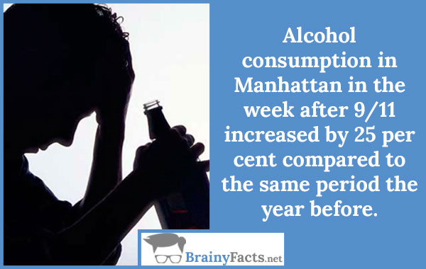Alcohol consumption