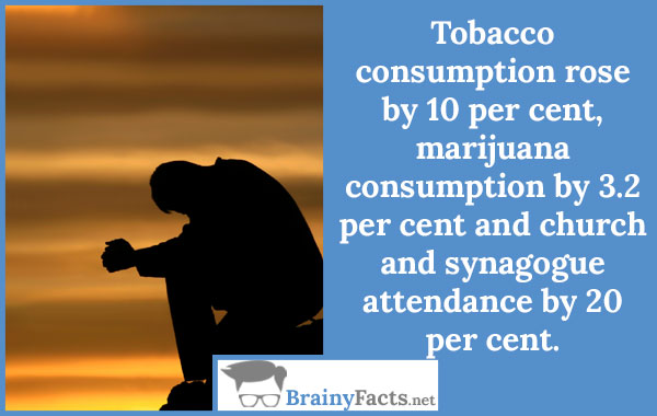Tobacco consumption