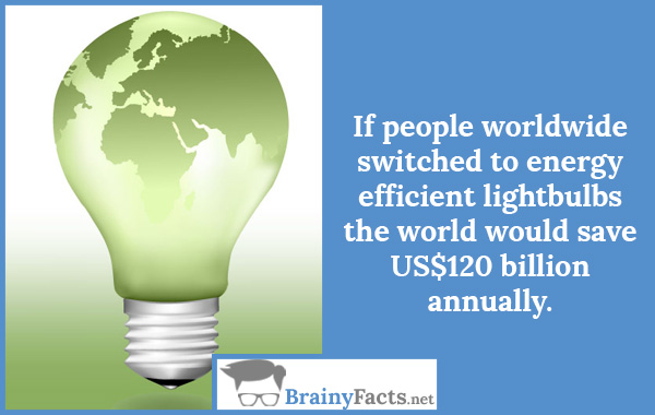 Efficient lightbulbs