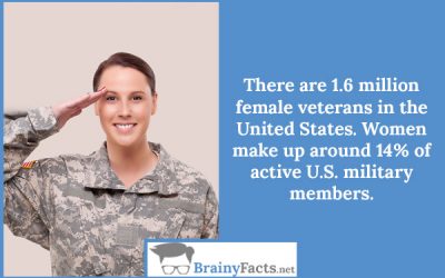 Female veterans